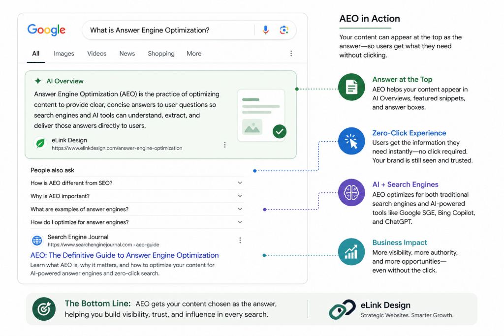 Answer Engine Optimization