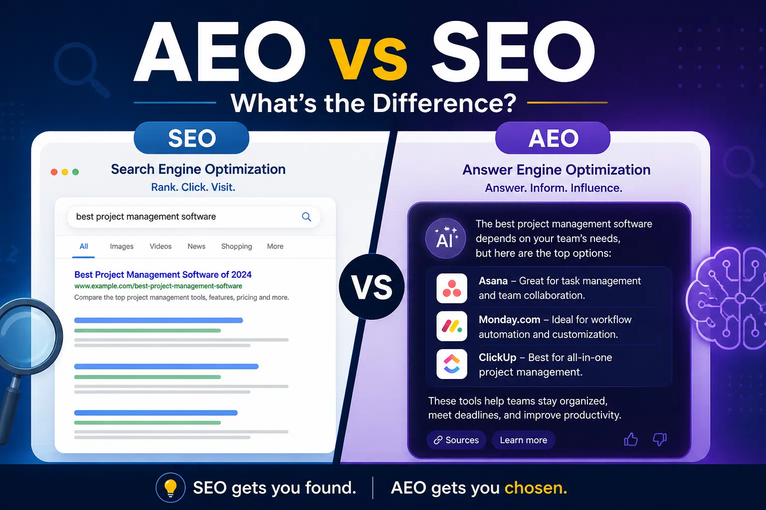 AEO vs SEO: What’s the Difference?