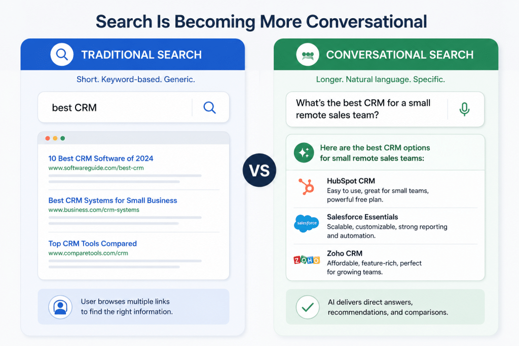 Comparison between traditional keyword searches and conversational AI-driven searches
