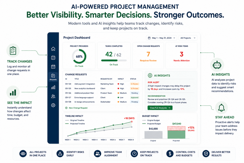AI-powered project management dashboard tracking scope changes and risks